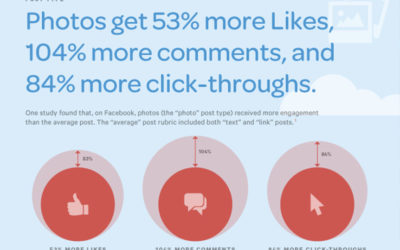 Infographic: How to get more Facebook Likes