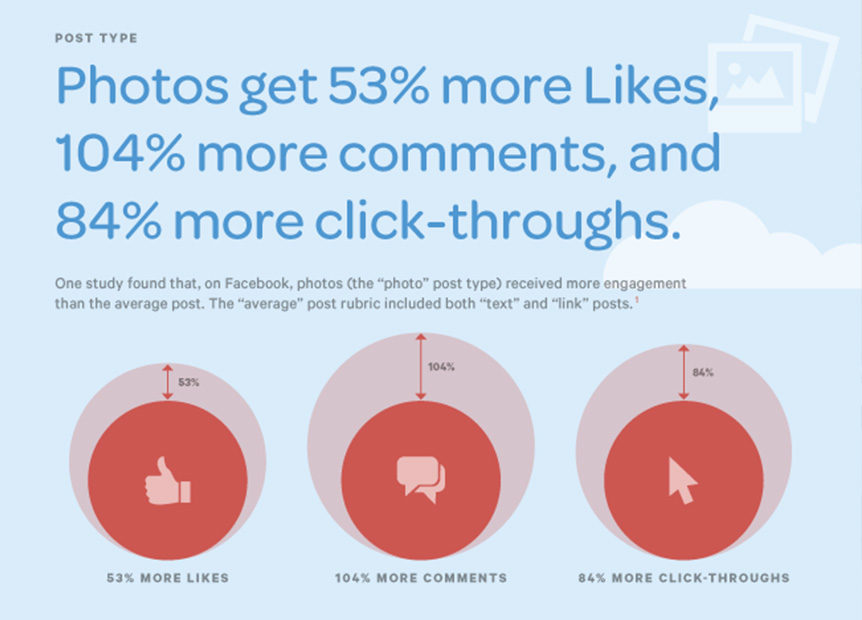 Infographic: How to get more Facebook Likes