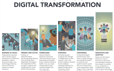 The Six Stages of Digital Transformation